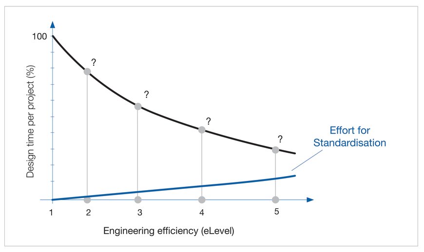 E4TC på RWTH Aachen Campus presenterar ny studie: “Engineering 4.0”